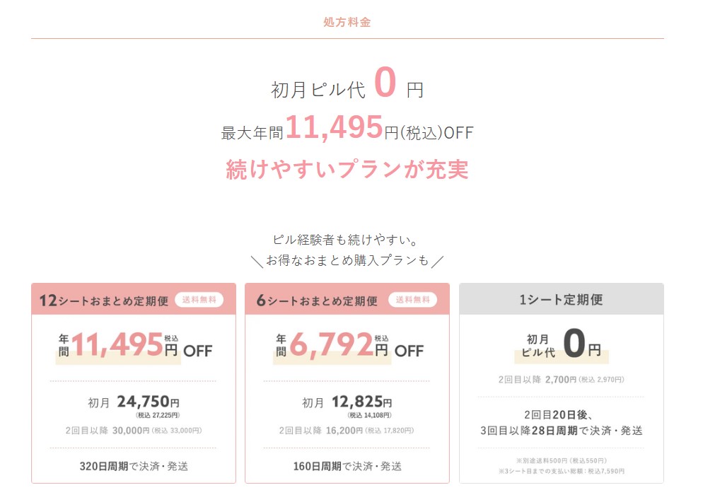 三沢市の低用量ピル・アフターピル処方におすすめするメデリピルの料金プラン・アフターピルの料金・いつ届くのかを解説